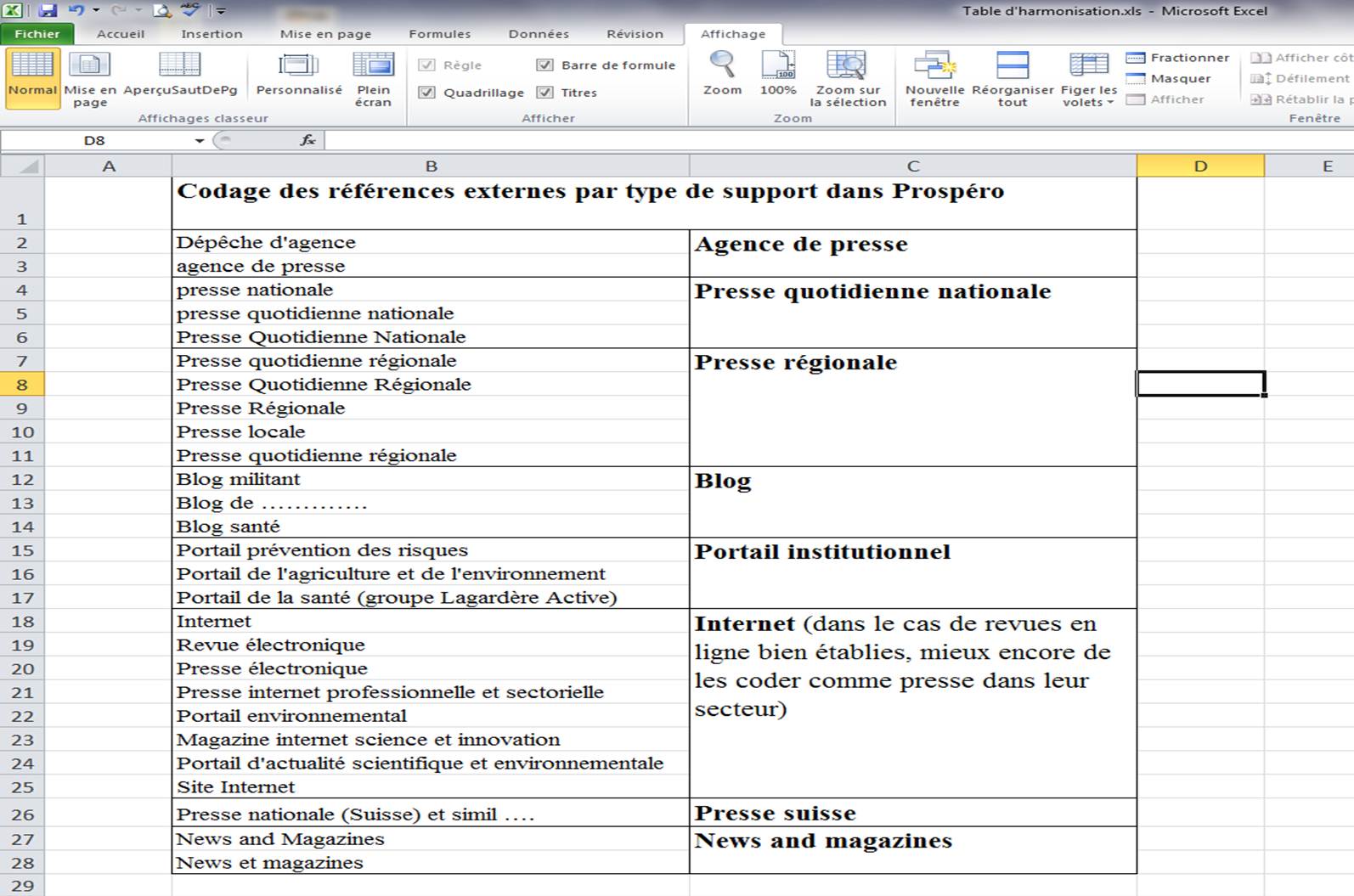 Table codage types de support.jpg
